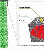 Image result for Diagrid Building Envelope