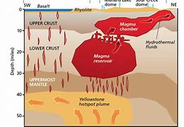 Image result for Magma Chamber Forming New England