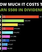 Image result for Top Dividend Stocks