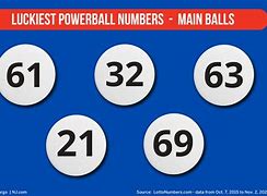 Image result for Powerball Ball Numbers