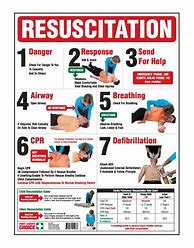 Image result for First Aid CPR Chart