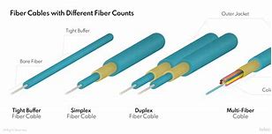 Image result for Fiber Cable Connector Types Chart