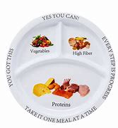 Image result for Portion Control Plates
