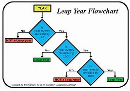 Image result for February 28 Leap Year Calendar