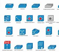 Image result for Cisco Switch Visio