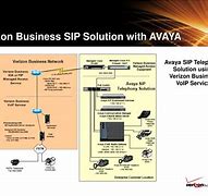 Image result for Verizon Business Solutions
