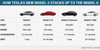 Image result for Tesla Model Comparison Chart