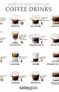 Image result for Best Coffee Drinks