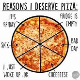 Image result for One Pepperoni Pizza Meme