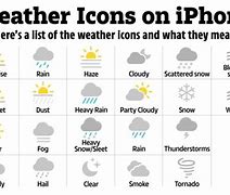 Image result for iPhone Weather Symbols Meaning