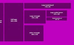 Image result for Website Screen Size