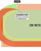 Image result for 200-Meter Track