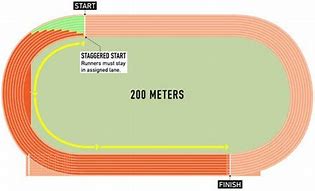 Image result for 200 Meters Running Court