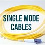 Image result for mm Fiber Optic Cable
