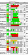 Image result for Business Balanced Scorecard Examples