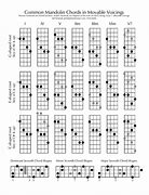 Image result for Mandolin Chords
