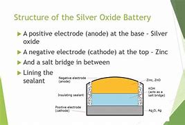 Image result for Schamatic of a Silver Oxide Primary Battery