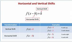 Image result for Horizontal and Vertical Shift