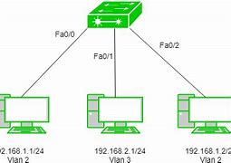 Image result for Virtual Local Area Network