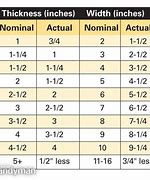 Image result for LSL Lumber Size Chart