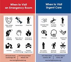 Image result for What Different Between Emergency and Emergen