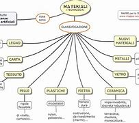 Image result for materialmente