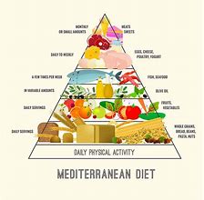 Image result for mediterranean diets