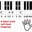 Image result for E Sharp Major Chord Piano