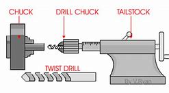 Image result for Drill Copy Machine
