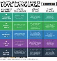 Image result for Latest Love Language Memes