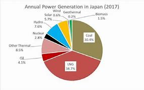 Image result for Solar Arrays in Japan