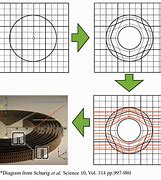 Image result for Electromagnetic Cloaking
