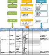 Image result for ソフトウェア 仕様 書き方