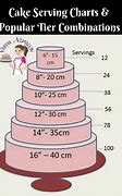 Image result for 9X3 Cake