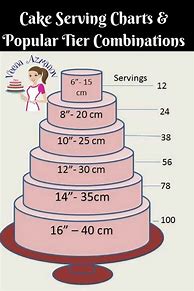Image result for How Big Is 16Cm