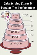 Image result for Cake Size for 30 People