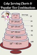 Image result for 5 Inch Cake Feedings