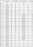 Image result for Acrylic Thickness Chart