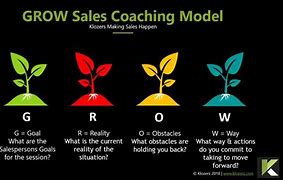 Image result for Grow Sales