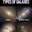 Image result for Galaxies in the Universe