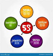 Image result for 5S Japan