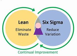 Image result for Lean Reduce Inventory