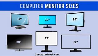 Image result for 3 Different Sizes Monitors Layout