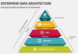 Image result for PPT for Job Data Architect