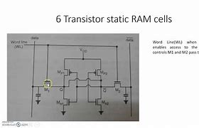 Image result for Static RAM Circuit