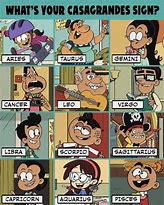 Image result for The Loud House Zodiac Signs