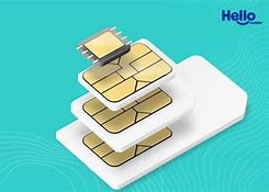 Image result for Sim Card Old Phone