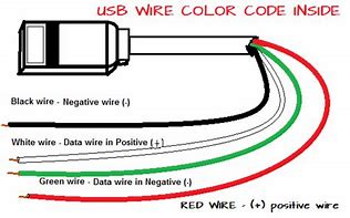 Image result for 4 Wire USB Cable