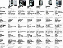 Image result for iPhone 4 and 4S Difference