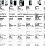 Image result for iPhone 5S Compared to iPhone 4